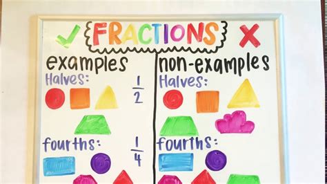 Examples And Non Examples Of Fractions Youtube