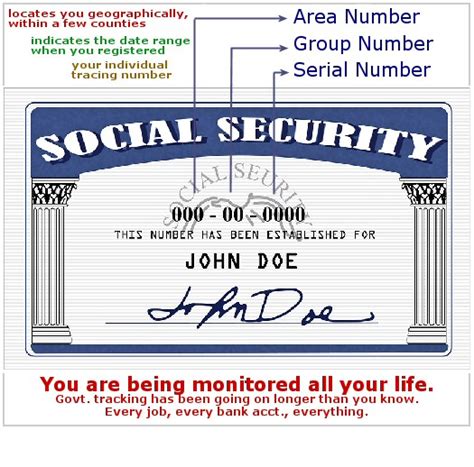 Sooner Your Social Security Code Tells On You