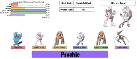 Top 5 Favorite Psychic Types Pokémon Amino