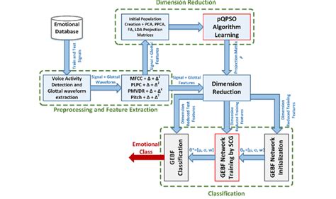 Detailed Block Diagram Of Proposed Ser System Download Scientific