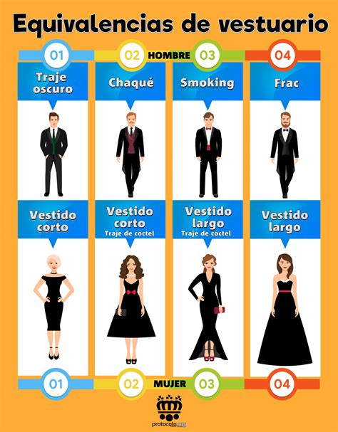 Vestuario Com 4 Letras