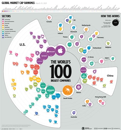 The Biggest Companies In The World In 2021 Visual Capitalist Licensing