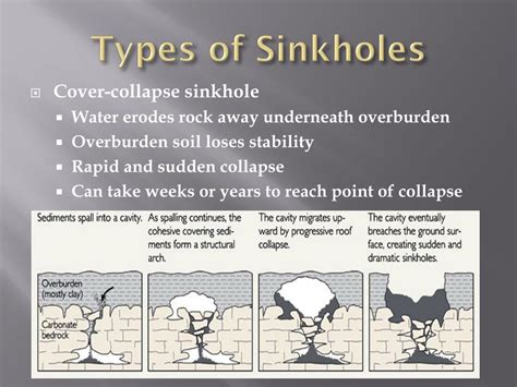 Ppt Sinkholes Powerpoint Presentation Free Download Id1542520