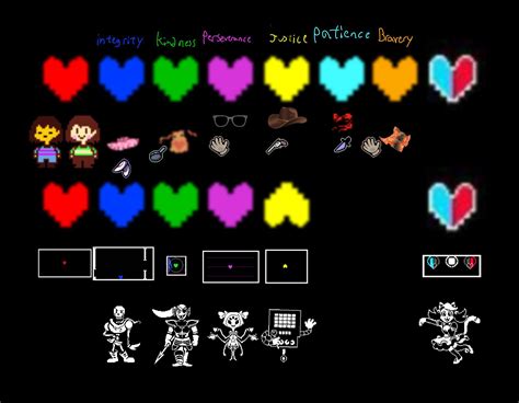 A Guide To The Souls And Heart Types Rundertale