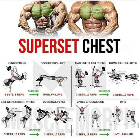 Pin By Luis Montanez On Healthy Tips Chest Workouts Weight Training