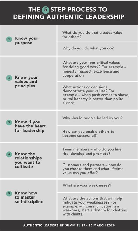 The 5 Step Process To Defining Authentic Leadership The Leadership