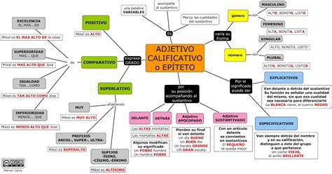 Lengua Y Literatura Espa Ola En Eso El Adjetivo Calificativo