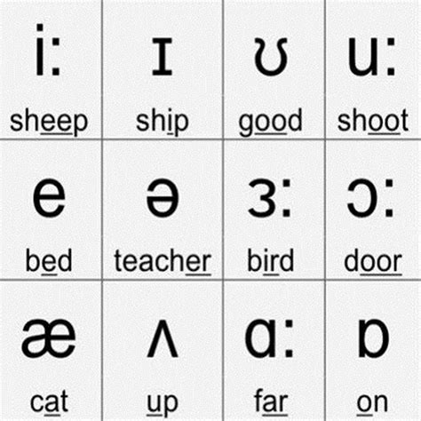English Phonetic Alphabet Vowels Vowel Chart Of The International