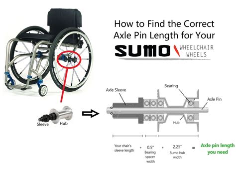 Living Spinal Quick Release Wheelchair Axle Living Spinal