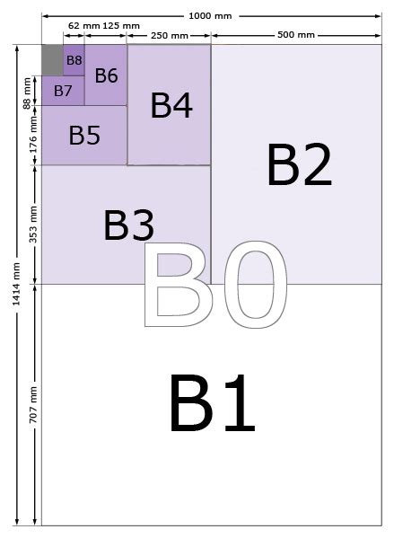 B Series Paper Size International Paper Sizes Formats