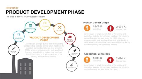Product Development Phase Powerpoint Template And Keynote Slidebazaar