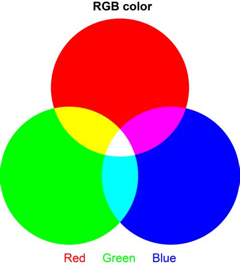 Python Represents A Color Using The Cmyk Color Model