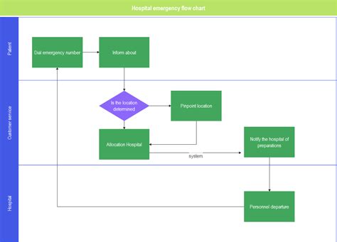 Visio Cross Functional Flowchart Template Download Learn Diagram