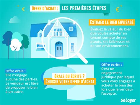 Comment Faire Une Offre Dachat L Immobilier Par Seloger