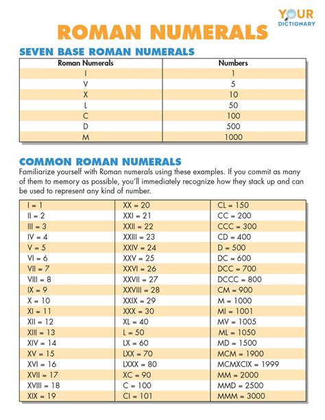 (x)) = 10,000,000 as does an x with two bars over it. Roman Numerals Chart, Translation Tips & History