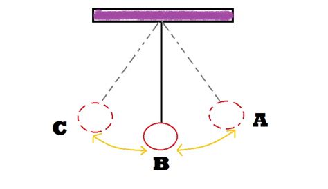 Getaran Dan Gelombang Transversal And Longitudinal Jejak Kecil