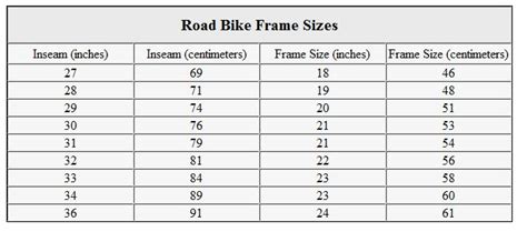 Bicycle Sizing Anandtech Forums Technology Hardware Software And
