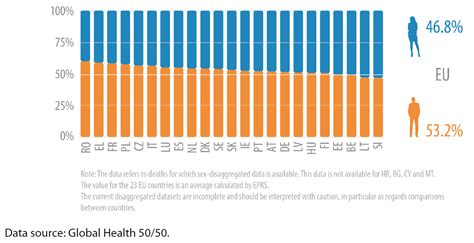 Sex Disaggregated Data Epthinktank European Parliament