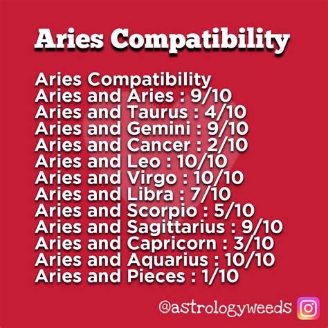 exploring the aries aries compatibility niood