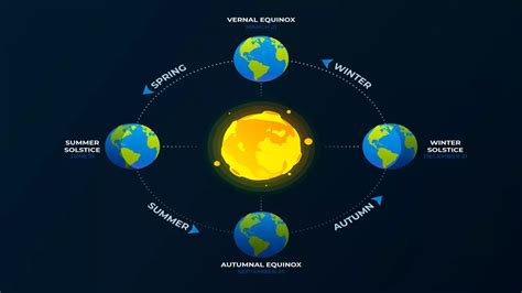 Autumn Equinox 2023 What And When Is The First Day Of Fall Orbital Today