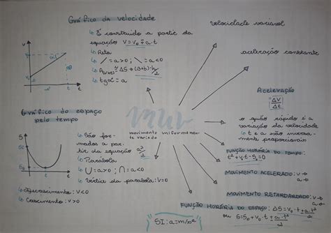 Movimento Uniformemente Variado Muv Mapa Mental Fisica Mapa