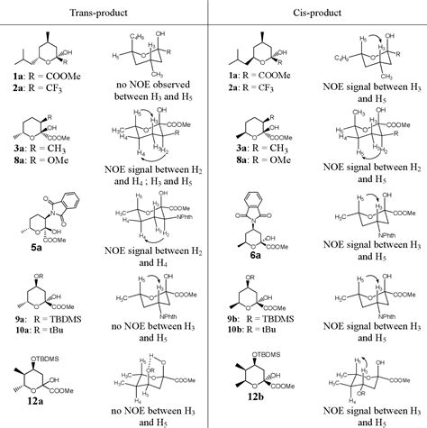 Table 1 From Substituent Effects On Regioselective Intramolecular