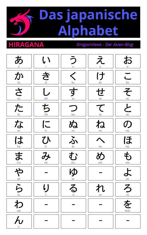 Manual alphabets are frequently found as parts of sign languages. Hiragana-Liste: Die Silbenschrift des japanischen "Alphabets ...