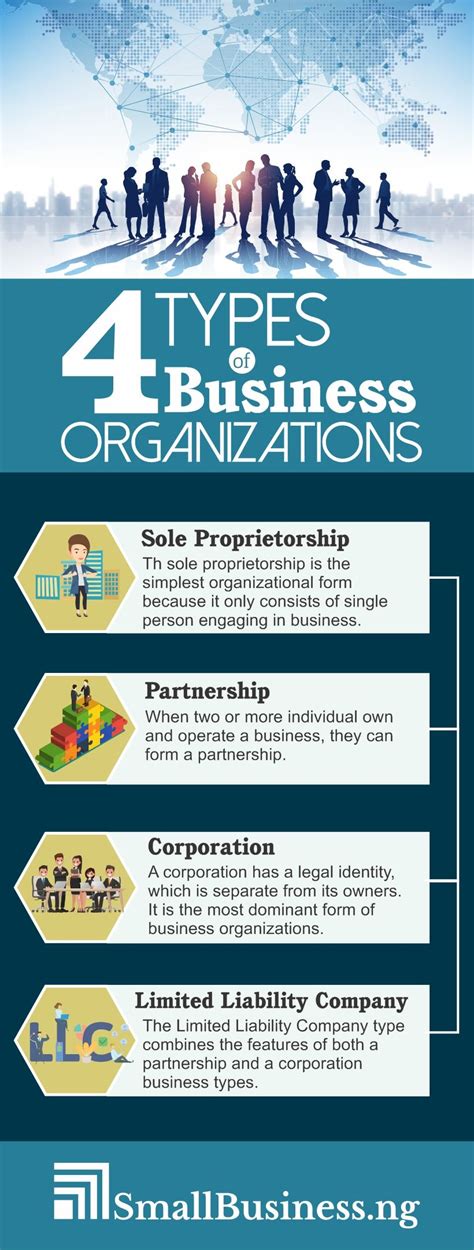 Types Of Business Organization Nicholasfvpotter