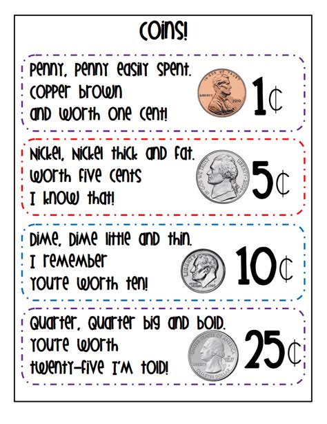 See our page stories and rhymes for quiet down times for claire's special message. Coins Poem.pdf - Google Drive | Money math, Homeschool math, Teaching money