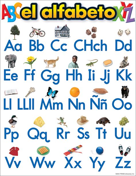 Spanish Alphabet Chart Printable Free