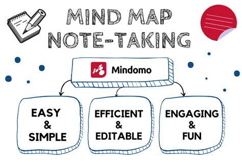 Mind Map Note Taking Use Visual Representation