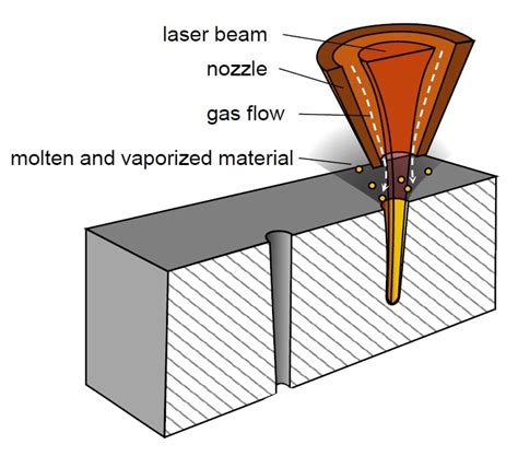 Laser Drilling Ionix Oy