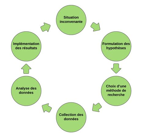 Comment Sappelle Le Processus Quutilisent Les Moteurs De Recherche AUTOMASITES