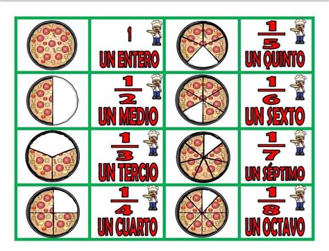 Resultado De Imagen Para Fracciones Con Pizzas Fracciones Pizza