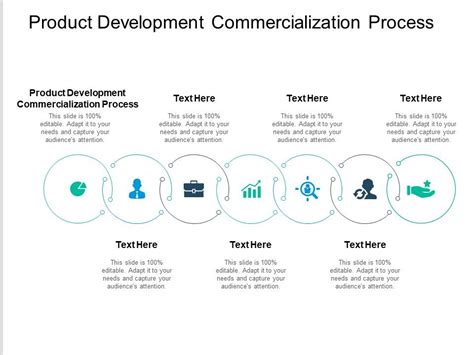Product Development Commercialization Process Ppt Powerpoint
