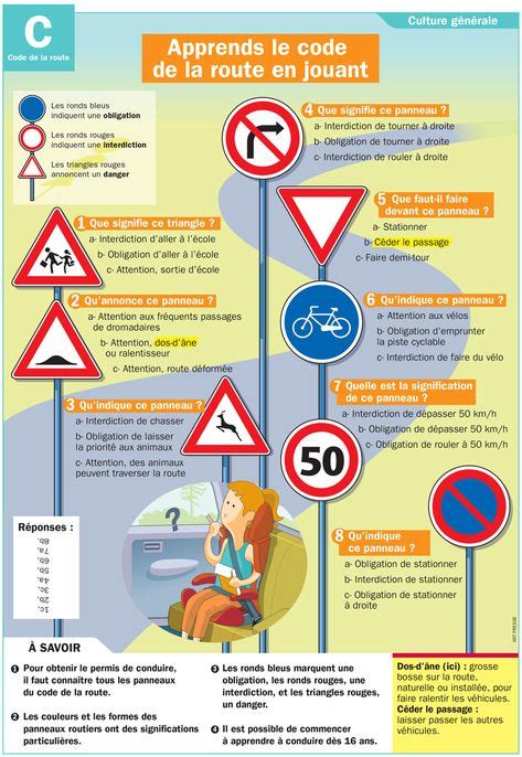 18 Idées De Code De La Route En 2021 Code De La Route Panneau