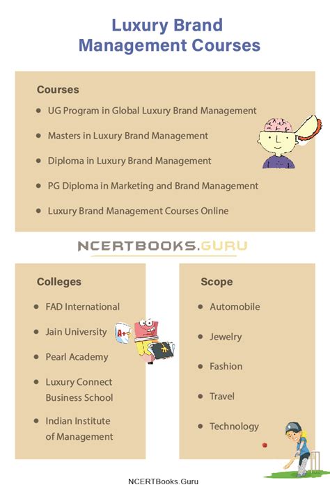 Luxury Brand Management Courses In India And World 2022 List And Career