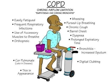 Digital Health App Facilitates Early Detection Treatment Of Copd