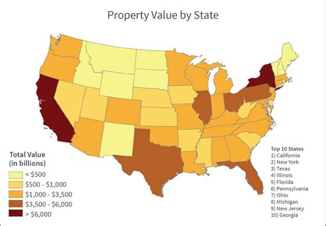 Location Location Location Higher Property Values Increase Potential