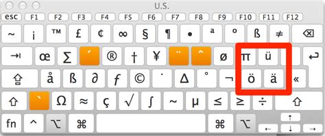 German Programming Friendly Keyboard Layout For Mac Osx