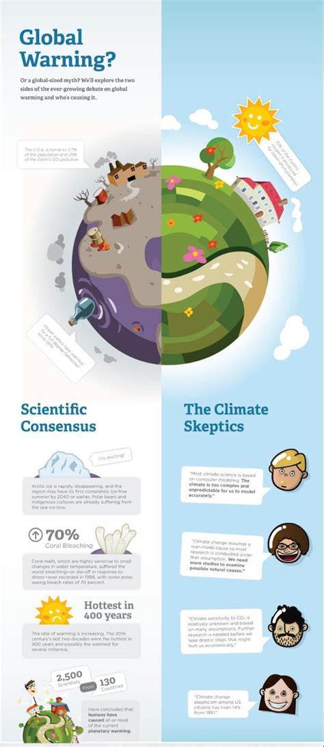 75 New Creative Infographic Examples And Templates Venngage In 2020