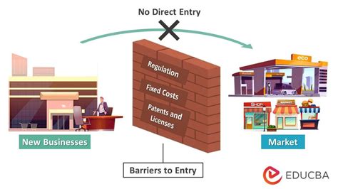 Barriers To Entry Meaning Examples Types Importance