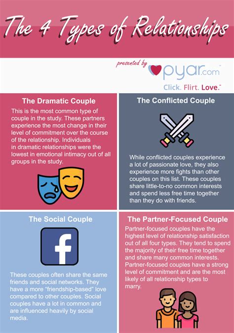 The Four Levels Of Love And Relationship Ponirevo