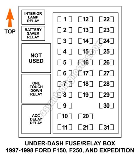 2005 ford f150 fuse box diagram relay, locations, descriptions, fuse type and size. 98 Ford Expedition Fuse Panel Diagram - Wiring Diagram And Schematic Diagram Images