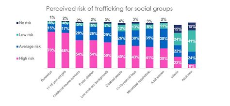 Survey Top 10 Insights On How Americans View Sex Trafficking