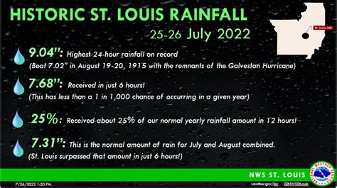 July Th Historic Flash Flooding In The St Louis Metro Area