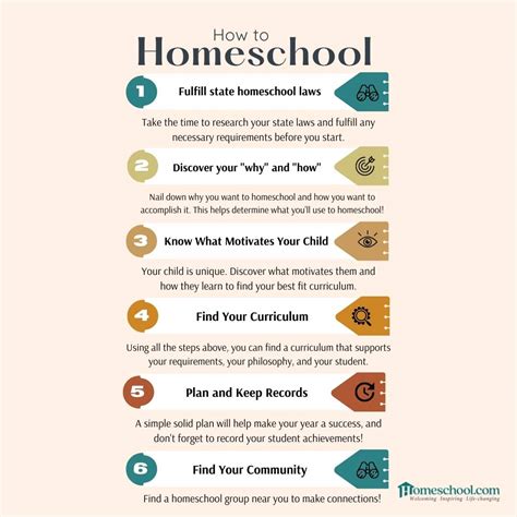The How To Homeschool Guide Homeschool Com