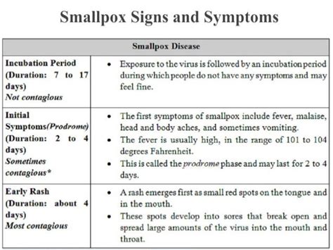 Smallpox Disease
