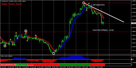 Best Forex Trading Scalping Indicator Mt5 Review Trading Quotex