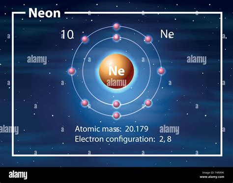 Ilustración Del Concepto De Diagrama De átomos De Neón Imagen Vector De